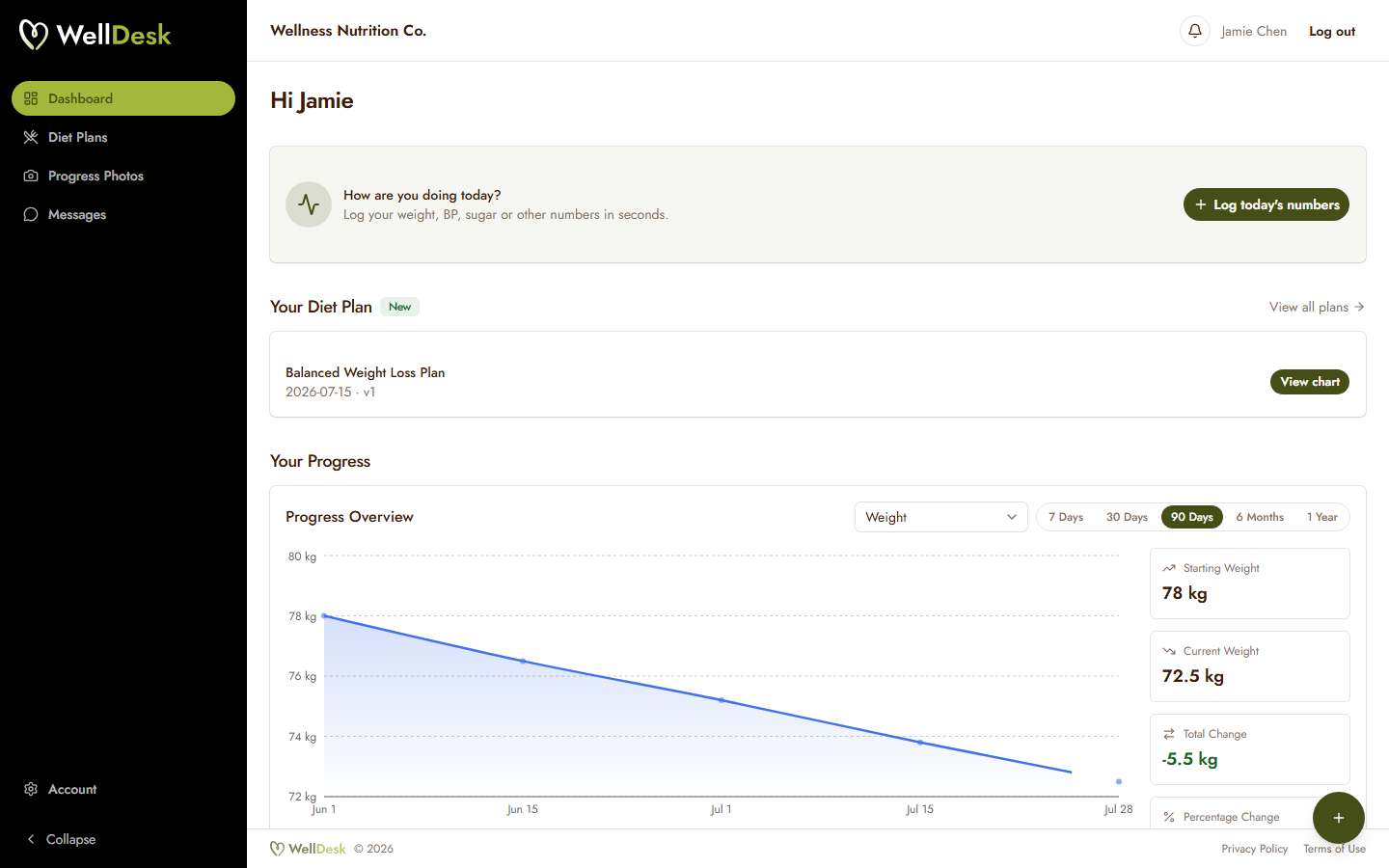 The client-facing portal showing a progress chart