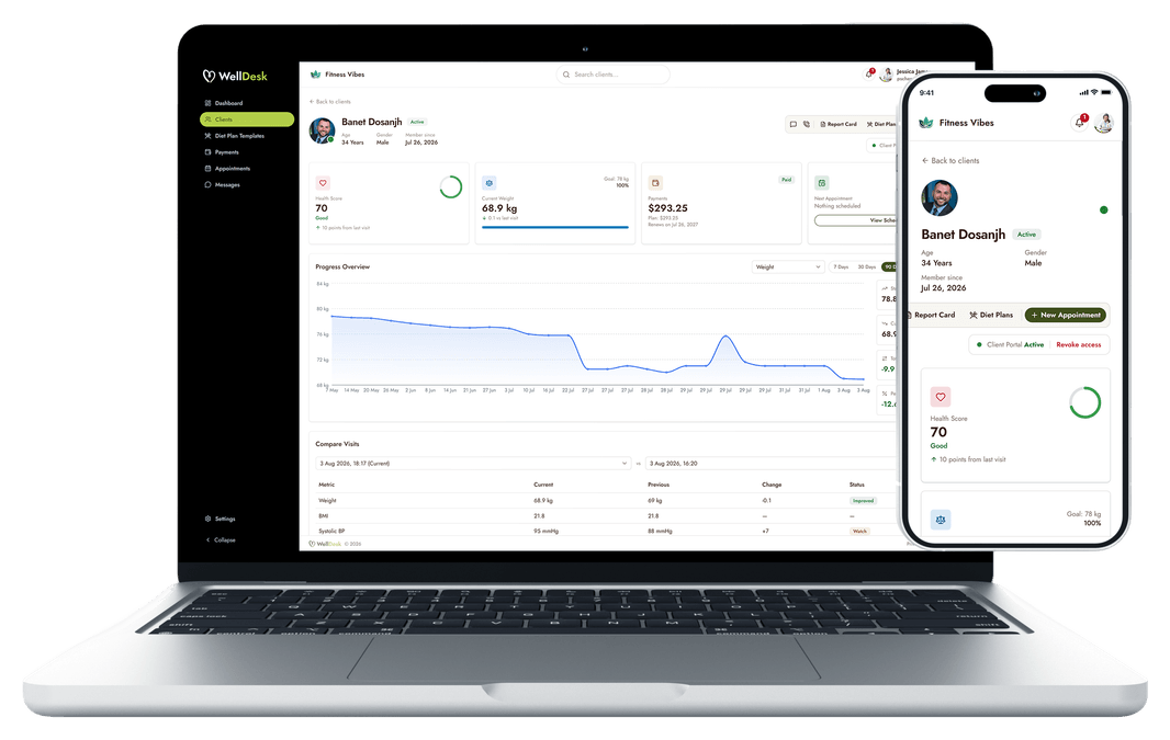 WellDesk dashboard and client portal shown on a laptop and phone